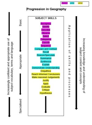 Geog progression of skills